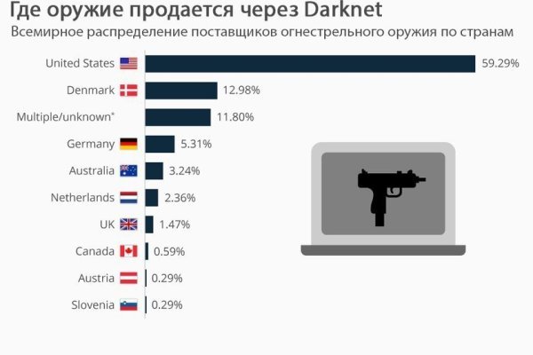 Kraken телеграмм