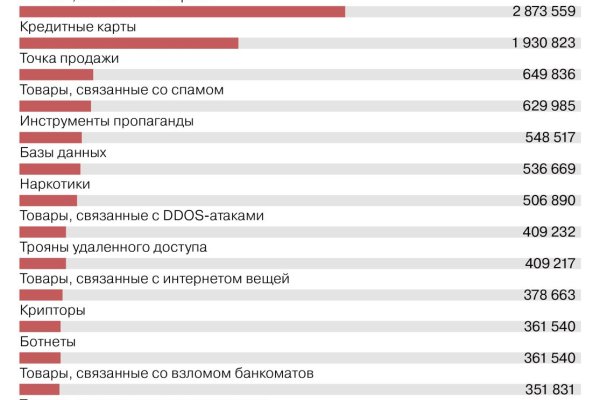 Где мега