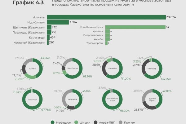 Как перевести рубли в биткоины на блэкспрут